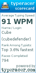 Scorecard for user cubedefender