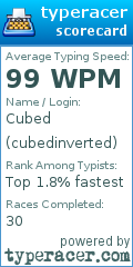 Scorecard for user cubedinverted