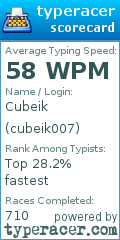 Scorecard for user cubeik007