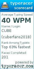 Scorecard for user cuberfans2018