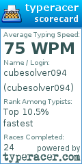 Scorecard for user cubesolver094
