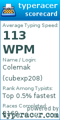 Scorecard for user cubexp208