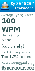 Scorecard for user cubiclejelly