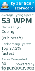 Scorecard for user cubincraft