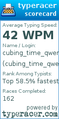 Scorecard for user cubing_time_qwerty