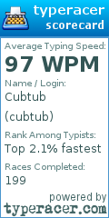 Scorecard for user cubtub