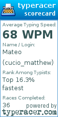 Scorecard for user cucio_matthew