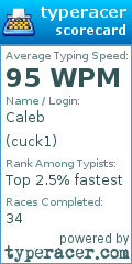 Scorecard for user cuck1
