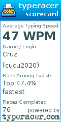 Scorecard for user cucu2020