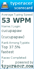 Scorecard for user cucupapaw