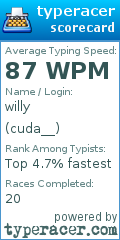 Scorecard for user cuda__