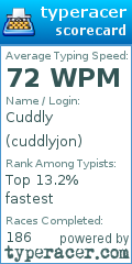 Scorecard for user cuddlyjon
