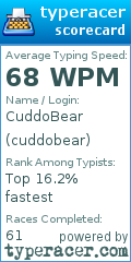 Scorecard for user cuddobear