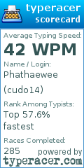 Scorecard for user cudo14