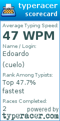 Scorecard for user cuelo