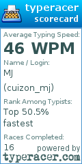 Scorecard for user cuizon_mj