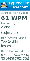Scorecard for user cujox730