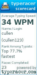 Scorecard for user cullen123