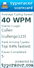 Scorecard for user cullengo123