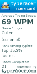 Scorecard for user cullenlol