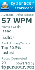 Scorecard for user culli1