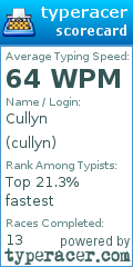 Scorecard for user cullyn