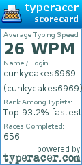 Scorecard for user cunkycakes6969