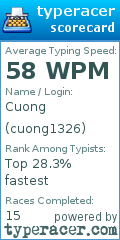 Scorecard for user cuong1326