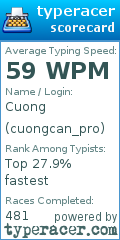 Scorecard for user cuongcan_pro