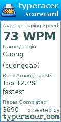 Scorecard for user cuongdao