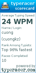 Scorecard for user cuongkz