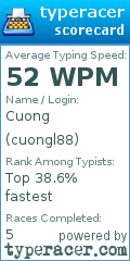 Scorecard for user cuongl88