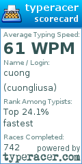 Scorecard for user cuongliusa