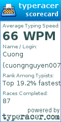 Scorecard for user cuongnguyen007