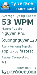 Scorecard for user cuongnguyen123