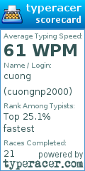 Scorecard for user cuongnp2000