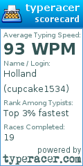 Scorecard for user cupcake1534
