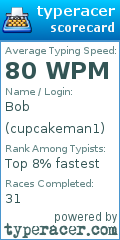 Scorecard for user cupcakeman1