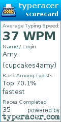 Scorecard for user cupcakes4amy