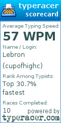 Scorecard for user cupofhighc