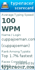 Scorecard for user cuppajoeman