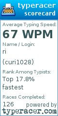 Scorecard for user curi1028
