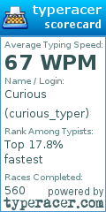 Scorecard for user curious_typer