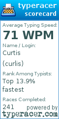 Scorecard for user curlis