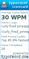 Scorecard for user curly_fried_pineapple