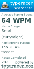 Scorecard for user curlywright