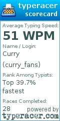 Scorecard for user curry_fans