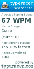 Scorecard for user curse10