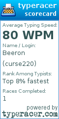 Scorecard for user curse220