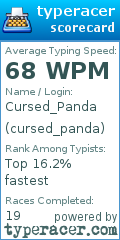 Scorecard for user cursed_panda